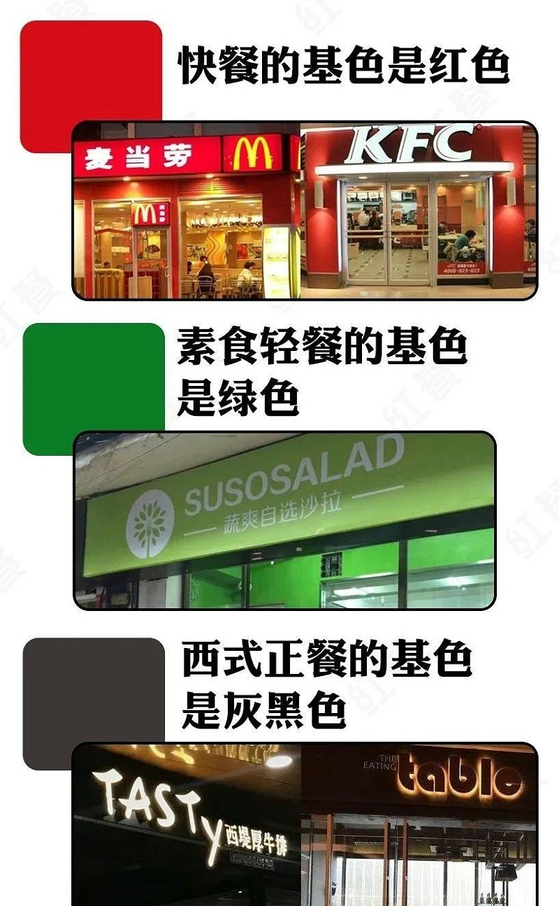 這么籌劃餐飲招牌，不只顏值佳，而且進店率提升90%13