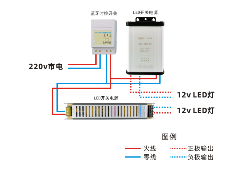 發(fā)光字電源和時控開關怎么接線？