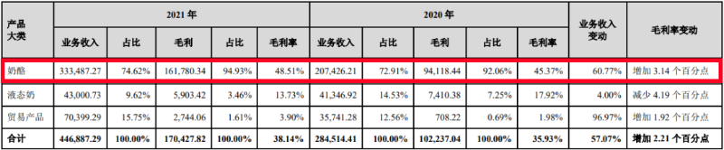 紛紛抓牢戶外標識，今年快消品牌打開流量密碼的重要8